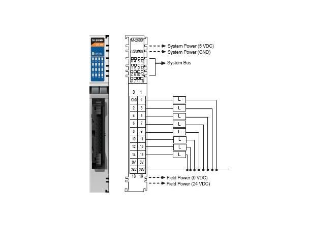 Moxa M-2600 16DO, sink, MOSFET, 24VDC, 0.3A, 20pin 